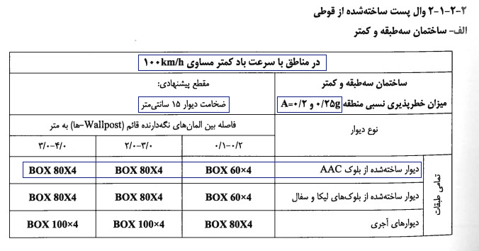 جدول راهنمای مشخصات والپست ساخته شده از قوطی